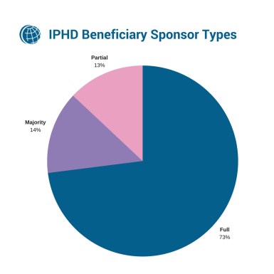IPHD Beneficiary Sponsor Types.jpg
